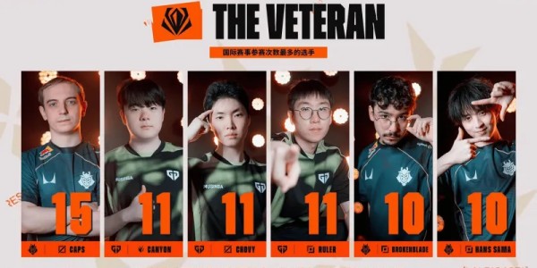 开云-本次先锋赛10人首次打国际赛事，Caps15次参加国际赛事最多