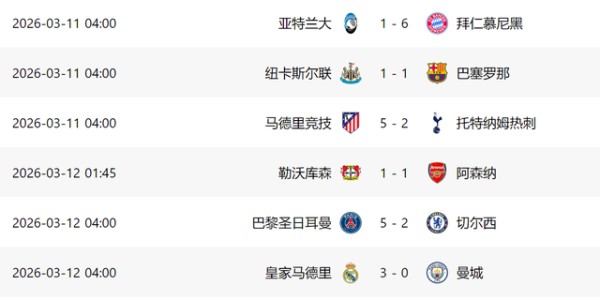 开云-5-2！欧冠5队晋级在望：巴黎+皇马大胜，黑马或携手4豪门进8强