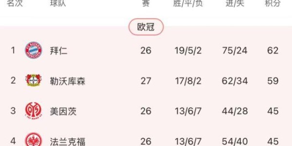 开云APP-勒沃库森只落后拜仁3分 阿隆索专注争冠不谈未来